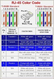 Notice the only real difference ethernet cable wiring diagram. Ethernet Cable Wiring Diagram Beautiful Rj45 Straight Through Ethernet Wiring Computer Basics Electrical Circuit Diagram