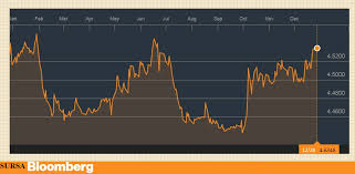 Valuuta konverteerimine 4600 leo et eur. Cel Mai Slab Leu FaÈ›Äƒ De Euro In Ultimii Trei Ani Cursul Bnr A Trecut Peste 4 54 Lei Euro Cursdeguvernare Ro Cursdeguvernare Ro