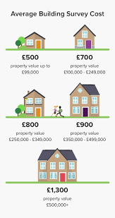 The total depends on the property's history, size, location and more. What Is A Building Survey Or Full Structural Survey Compare My Move