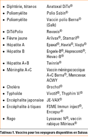 Les vaccins méningococciques utilisent comme antigène la capsule du méningocoque, composée d'un polyoside (glucide complexe) différent selon le sérogroupe. Vaccins Chez Les Voyageurs Necessite Et Choix Revue Medicale Suisse