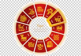 Players can choose between several brawlers, each with their own main attacks, and as they. Chinese New Year Color Wheel Chinese Zodiac Horoscope Calendar Year Of The Rooster Holidays Color Astrological Sign Png Klipartz