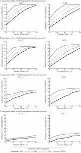 Efficacy is a crucial concept in vaccine trials, but it's also a tricky one. Vaccine Efficacy Needed For A Covid 19 Coronavirus Vaccine To Prevent Or Stop An Epidemic As The Sole Intervention American Journal Of Preventive Medicine