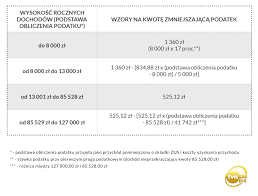W tej chwili ludzie nie. Kwota Wolna Od Podatku W 2020 Roku Ile Wynosi Co To Jest Tvn24 Biznes