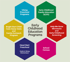 A degree in early childhood education prepares you with the skills necessary to help cultivate healthy growth in children, shaping their lives and the communities that they live in for the better. Early Childhood Education Home Committed To Preparing All Children For Success