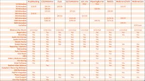 Webinar Platform Comparisons The Mack Institute