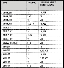 Blackjack Basic Strategy The Ultimate Blackjack Strategy Guide