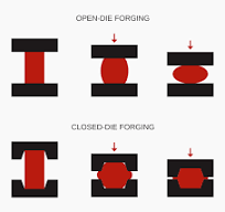 Open Die Forging vs Closed Die Forging | Find Out the Open ...