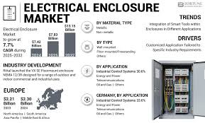 Electrical Enclosure Market Size, Share ...