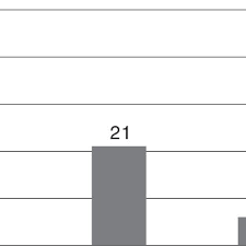 Ida Willig's research works