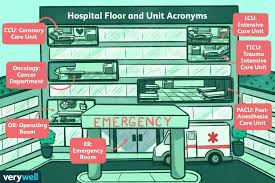 Most of the problems are on the first side (the one i bought the disk for. Understanding Hospital Acronyms For Floors And Units