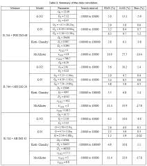 Viscosity Behavior Of Mixtures Of Co2 And Lubricant Oil