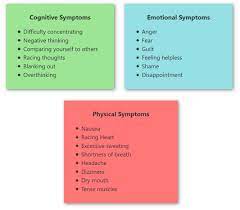 We did not find results for: Overcoming Test Anxiety Symptoms Causes And Treatments