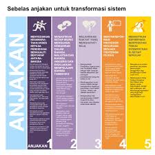 Tujuan utama kajian semula ini dibuat dalam konteks standard pendidikan. Pelan Pembangunan Pendidikan Malaysia 2013 2025 Ringkasan