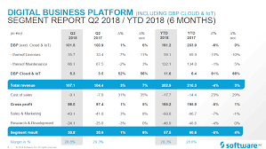 Software Ag The Signs Point To A Short Opportunity