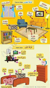 Turkish Turkish Language Learning Arabic Learn Turkish