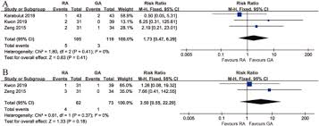 Image result for Postoperative Fever