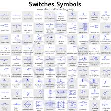 Image result for electrical control panel wiring symbols. Switch And Push Button Symbols Electrical And Electronic Symbols