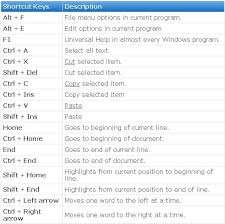 Basic Computer Keyboard Shortcut Keys Abcs It Maza Microsoft Word 2010 Gernal Knowledge I Need A Job