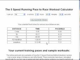 Pace Calculator