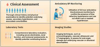 Image result for Resistant Hypertension