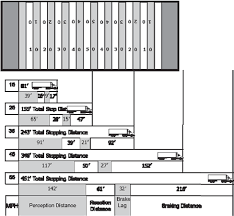 florida cdl handbook using air brakes