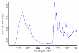 Atom spektroskobi̇si̇ atomic spectroscopy elektromanyetik spektrum bir çok ışık türü. Datei Ftir Spectrum Png Wikipedia