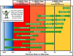 ventilation solutions what is a merv air filter rating