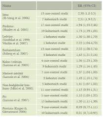 Image result for cukrovka hodnoty tabulka