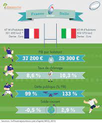 Diffusion en direct, live stream water polo îíëàéí. France Italie Le Match Economique La Finance Pour Tous