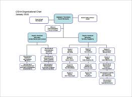 Sample Basic Organization Chart 17 Documents In Word Pdf