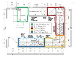 Top Kitchen Ideas Kitchann Style Commercial Kitchen Design Popular Kitchen Designs Restaurant Kitchen Design