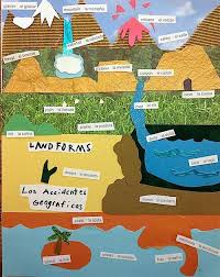 Paper Art Landforms For Kids Geography Lessons Geography For Kids Earth Science Activities