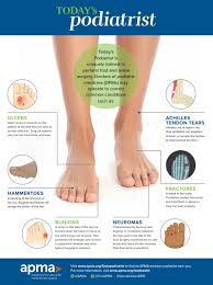 Today S Podiatrist Operate Like A Dpm Podiatrist Feet Care Podiatry