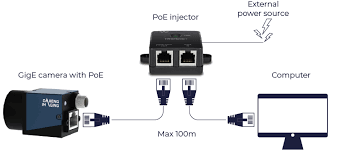 As external power doesn't needed in poe ip cameras, therefore connect only the cameras through poe via cat5 / cat 6 cables. How To Use Power Over Ethernet Poe With A Gige Camera