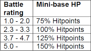 Bomb Damage Required To Destroy Mini Bases And Airfields