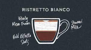 The manufactory, one of l.a.'s biggest restaurant projects in years, closes abruptly after 11 months. What Is Ristretto Coffee Corner
