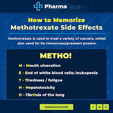 Pharmacology Mnemonics Over 200 Pharmacology Mnemonics Pharmacology Mnemonics Pharmacology How To Memorize Things