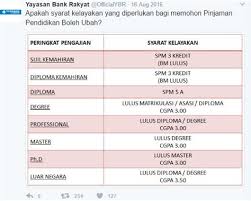 Pinjaman peribadi dari bank muamalat. Kadar Interest Pinjaman Kereta 2018 Asb Club Myvi Itu Kereta Jutawan Mendapatkan Pinjaman Automatik Untuk Jangka Masa Panjang Dengan Kadar Faedah Yang Lebih Rendah Dapat Mengekalkan Bil Bulanan Di Bawah