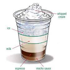 Iced Caffe Mocha Starbucks Recipes Starbucks Drinks Iced White Chocolate Mocha