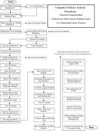 Most often the people think biological viruses and computer viruses as a same entity, although both cause infection and damage to their host (or target) and some of their features & characteristics are same but they are quite different from each other. Computer Virus An Overview Sciencedirect Topics
