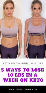 Pin On Keto