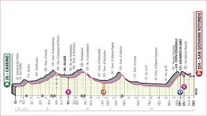 Fuga vincente per lo sloveno che, dopo aver staccato gli altri compagni di fuga durante il percorso, sullo strappo finale è riuscito a fare la. Www Ladigetto It Giro D Italia La Tappa Di Oggi Giovedi 16 Maggio