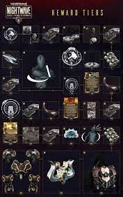 If you are seriously looking for warframe orokin cell then search on saturn, ceres, and orokin . Warframe Nightwave Series 1 The Wolf Of Saturn Six