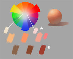 This whole process shows you how you can quickly fix skin tones in photoshop with just one click. Skin Color Palette Tutorial 5 Tips For Better Skin Pallette