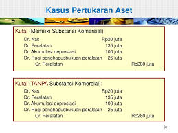 Maybe you would like to learn more about one of these? Aset Tetap Property Plant Equipment Ppt Download