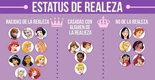 Censos de población y vivienda. Magnifico Censo De Las Protagonistas Mas Queridas De Disney Disney Princess Facts Disney Funny Disney Fun Facts