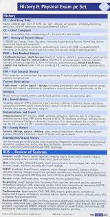History And Physical Exam Pocketcard Set 9781591030973 Medicine Health Science Book Nurse Practioner Pediatric Nurse Practitioner Nurse Practitioner School