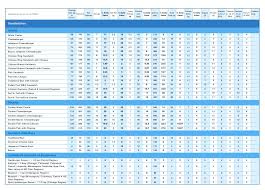 chick fil a nutrition chart