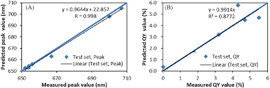 Our bed sets for teens include full beds, loft beds, and bunk beds made from sturdy hardwoods finished in brilliant colors and stains to bring out the best in your living spaces. Neural Network Modeling And Simulation Of The Synthesis Of Cuins2 Zns Quantum Dots Fu 2020 Engineering Reports Wiley Online Library