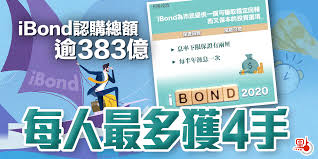 Ibond là sản phẩm trái phiếu của những doanh nghiệp hàng đầu việt nam, được tcbs thiết kế dành riêng cho khách hàng cá nhân có nhu cầu tăng trưởng vốn gốc đều đặn trong dài hạn và nhiều giải. Ibondèªè³¼é€¾383å„„æ¯äººæœ€å¤šç²4æ‰‹ æ¸¯èž é»žæ–°èž